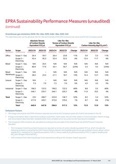 Emissions data extracted from page 143