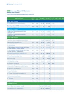 Emissions data extracted from page 32