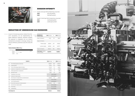 Emissions data extracted from page 27