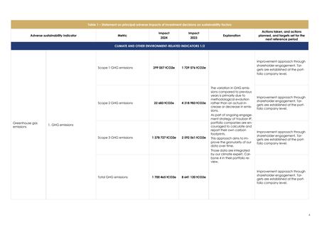 Emissions data extracted from page 4