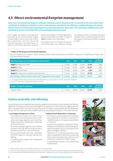 Emissions data extracted from page 64