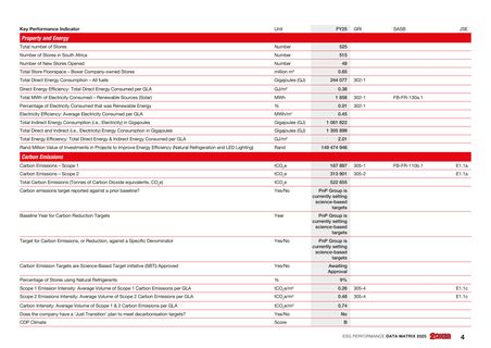 Emissions data extracted from page 5