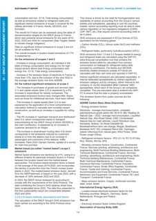 Emissions data extracted from page 134