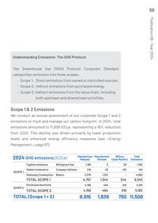 Emissions data extracted from page 59