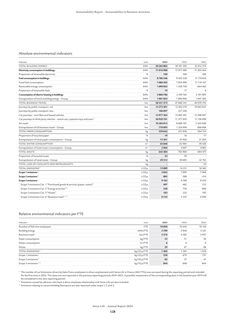 Emissions data extracted from page 128