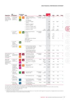 Emissions data extracted from page 29