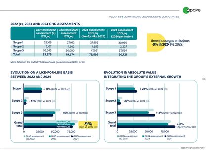 Emissions data extracted from page 65