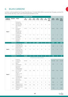 Emissions data extracted from page 107