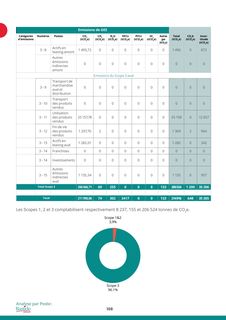 Emissions data extracted from page 108