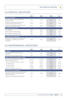 Emissions data extracted from page 49