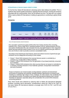 Emissions data extracted from page 35