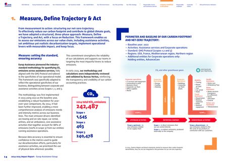 Emissions data extracted from page 24