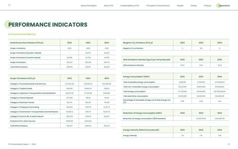 Emissions data extracted from page 72