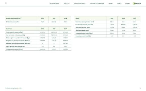 Emissions data extracted from page 73