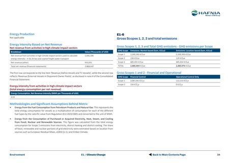 Emissions data extracted from page 506