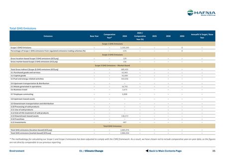 Emissions data extracted from page 507