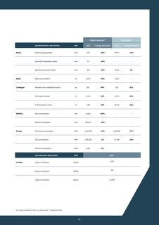 Emissions data extracted from page 47