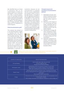 Emissions data extracted from page 44