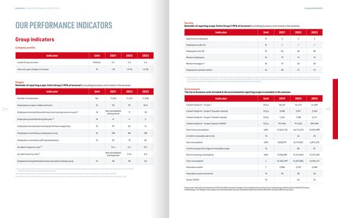 Emissions data extracted from page 53