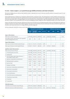 Emissions data extracted from page 35