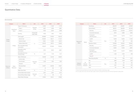 Emissions data extracted from page 39