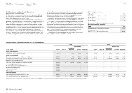 Emissions data extracted from page 57