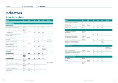 Emissions data extracted from page 78