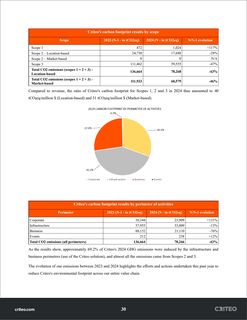 Emissions data extracted from page 30