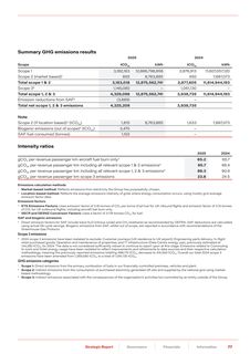 Emissions data extracted from page 21
