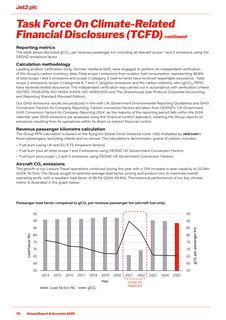 Emissions data extracted from page 22