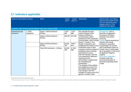 Emissions data extracted from page 6