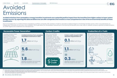 Emissions data extracted from page 32