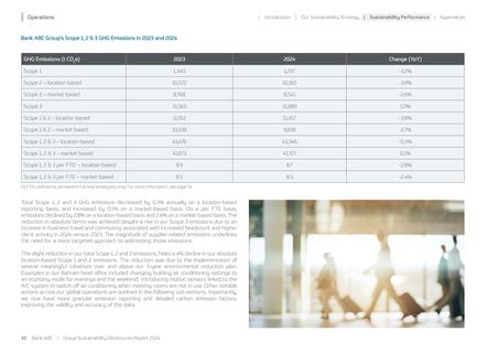 Emissions data extracted from page 32
