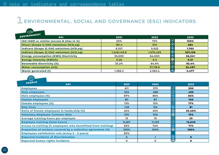 Emissions data extracted from page 96