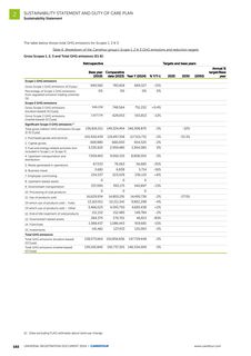 Emissions data extracted from page 46