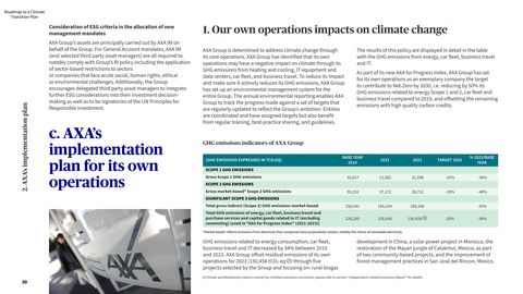 Emissions data extracted from page 30