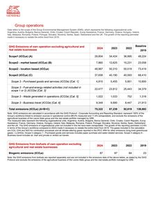 Emissions data extracted from page 7