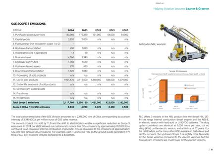 Emissions data extracted from page 27