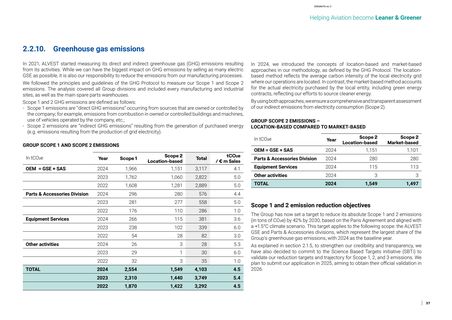 Emissions data extracted from page 37