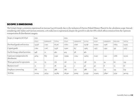 Emissions data extracted from page 59