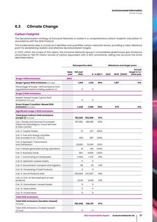 Emissions data extracted from page 29