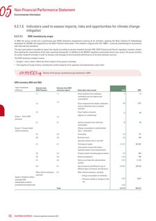 Emissions data extracted from page 184