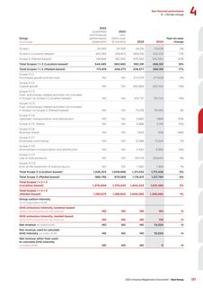 Emissions data extracted from page 52