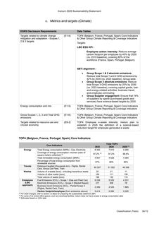 Emissions data extracted from page 30