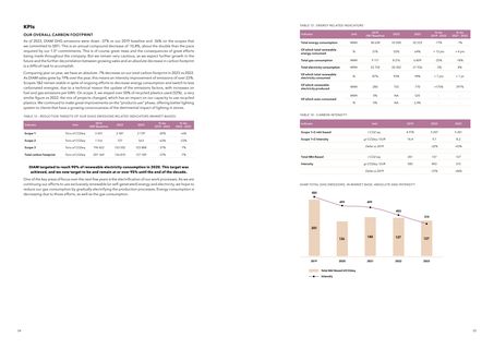 Emissions data extracted from page 29