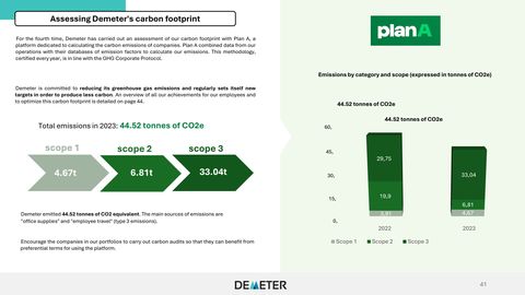 Emissions data extracted from page 41