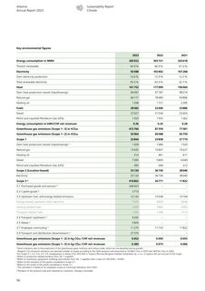 Emissions data extracted from page 31