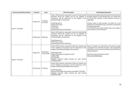 Emissions data extracted from page 35