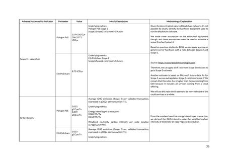 Emissions data extracted from page 36