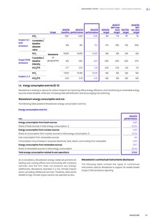 Emissions data extracted from page 149